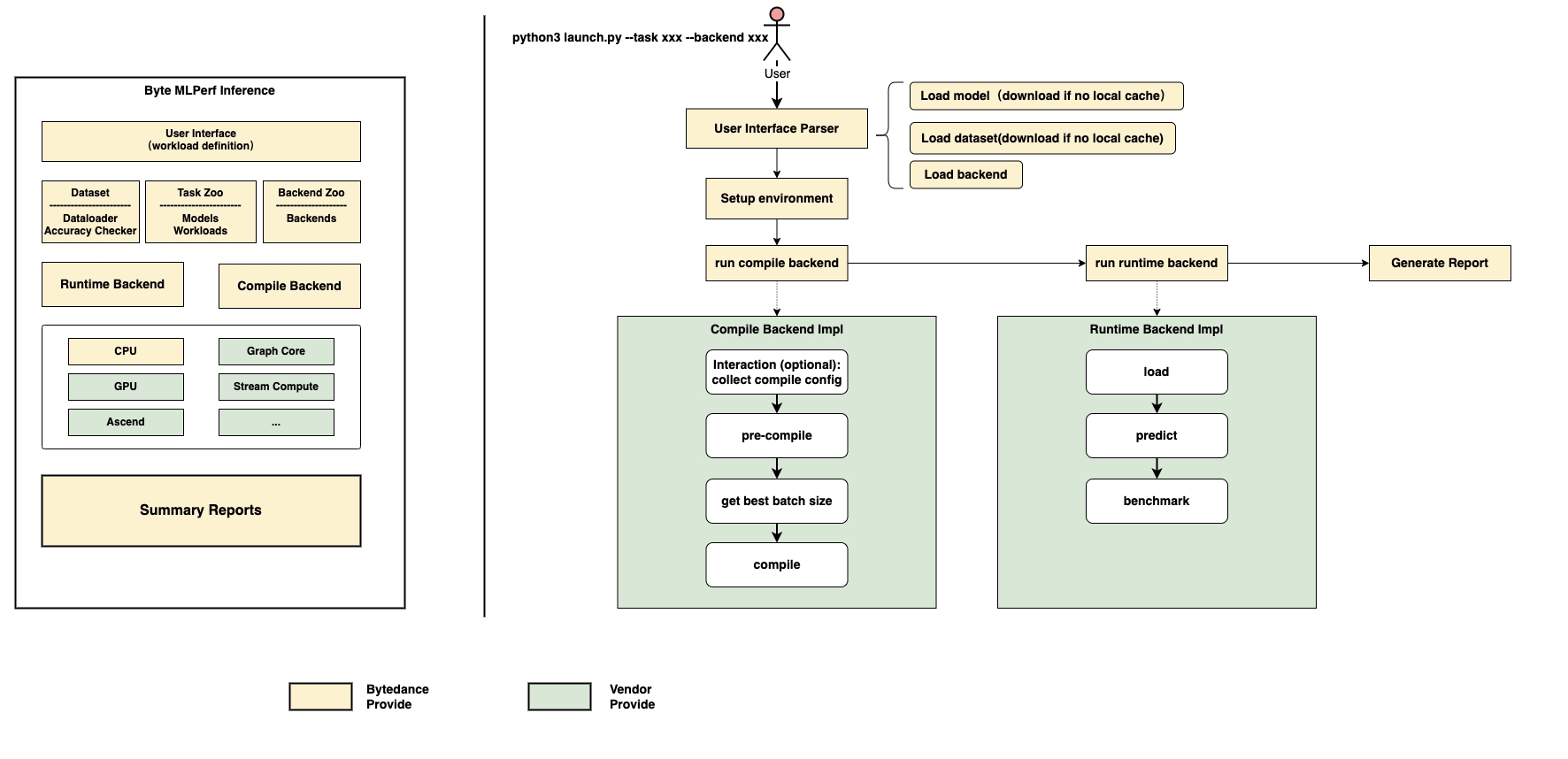 general_framework