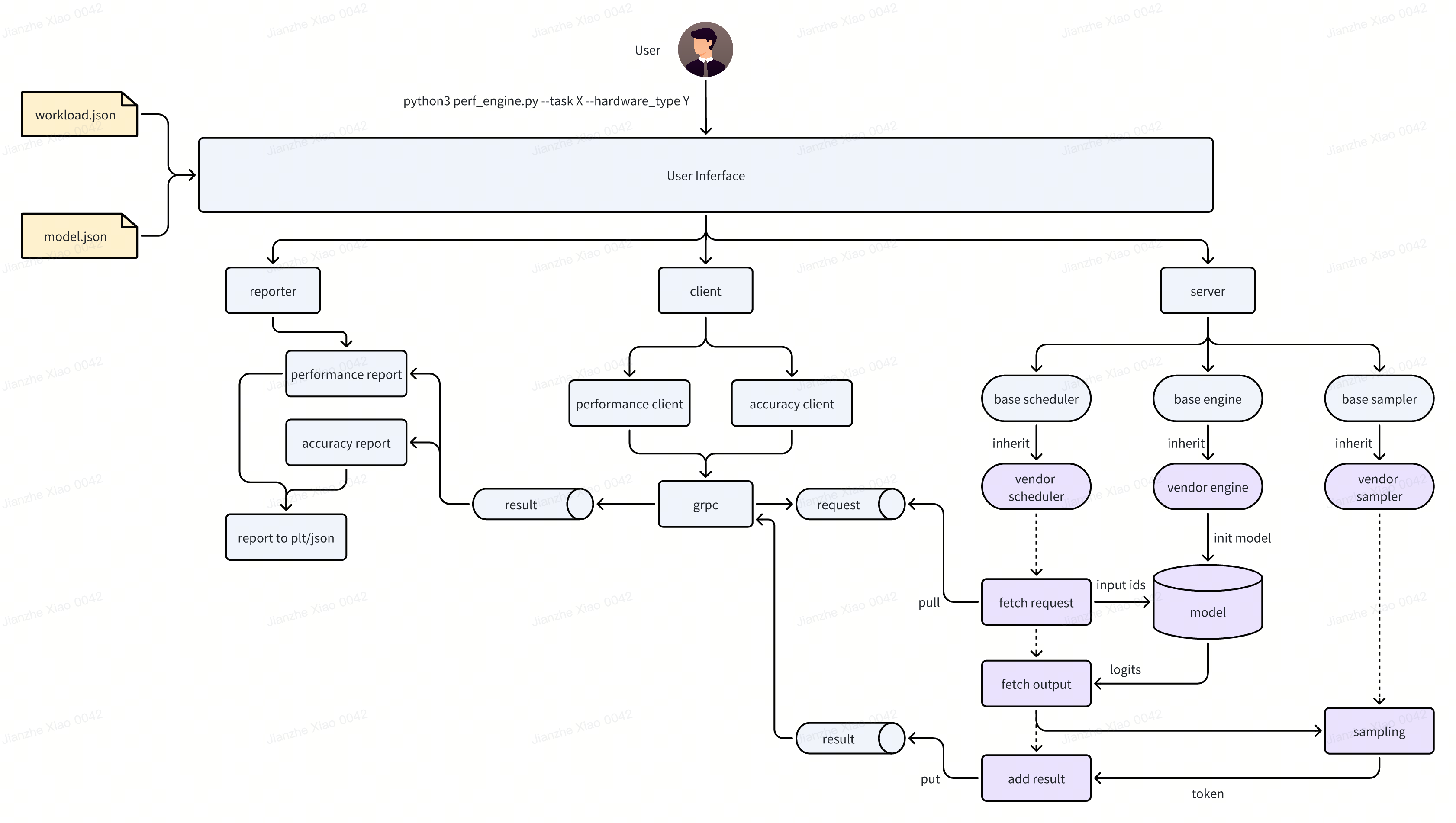 llm_framework