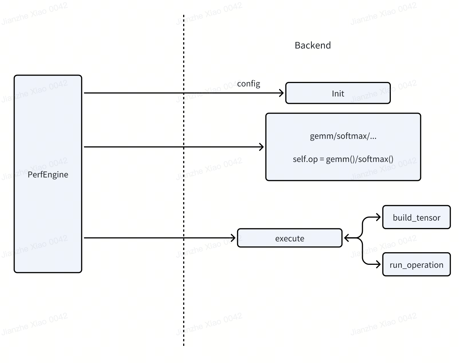 micro_framework